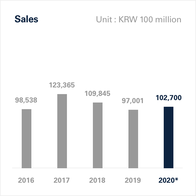 Sales Graph Image